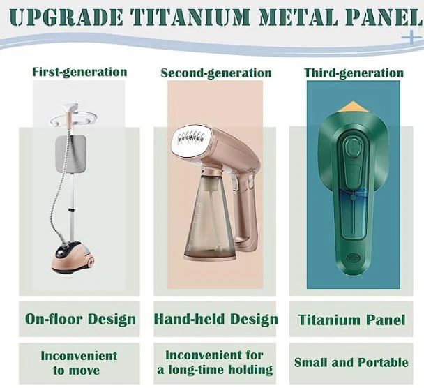 Portable mini handheld steam iron with titanium soleplate and compact design for home and travel use.
